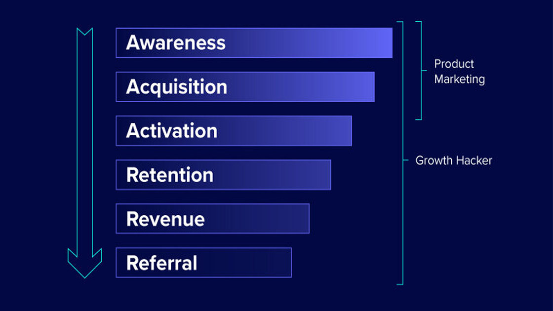 Subscription Retention Strategy for DTC Brands: How to Reduce Churn